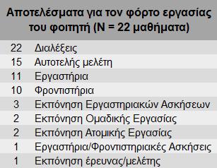 Κεφάλαιο 5 Τέλος, όπως παρατηρείται στον Πίνακα 5.