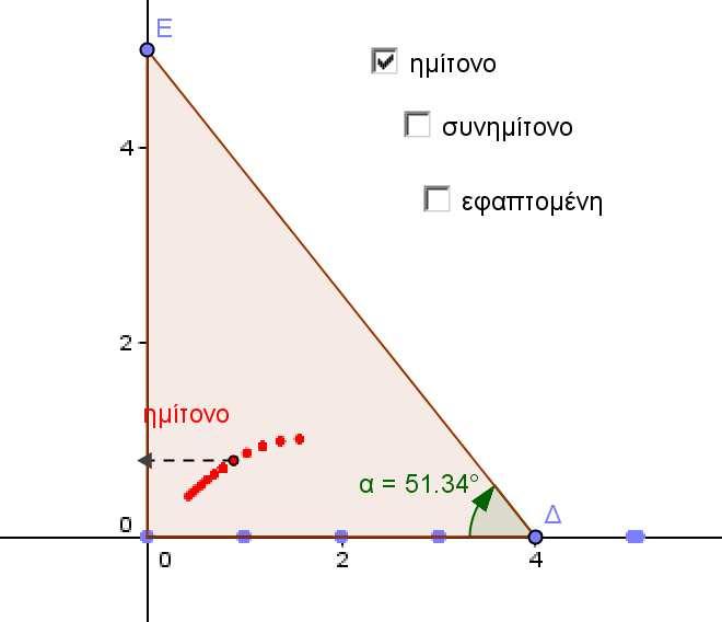 φάση: Κινείστ ε τον δροµέα.