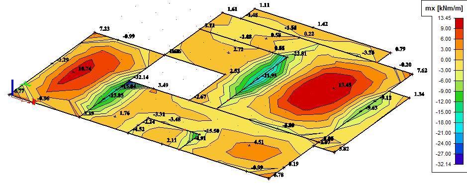 4.1 Prikaz rezultata momenta na numeričkom modelu Momenti u polju mx Kombinacija opterećenja: Q = G*1,35 + g*1,35 + q*1,0*1,50 Momenti u polju my Kombinacija opterećenja: Q = G*1,35 + g*1,35 +