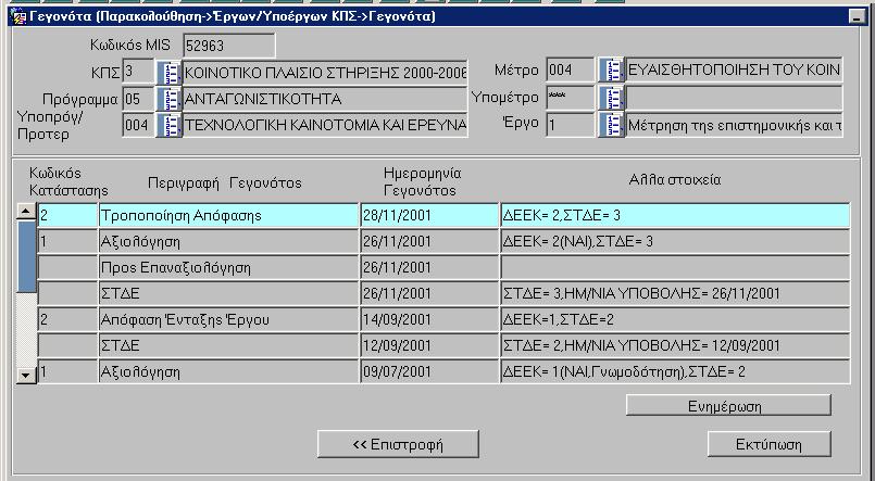 Κατάσταση 1 : Αξιολογηµένο από τη ιαχ. Αρχή. Με βάση το ΕΕΚ εξάγεται το τελικό συµπέρασµα αξιολόγησης του έργου µε ένδειξη συνολικής ικανοποίησης των κριτηρίων ή όχι.