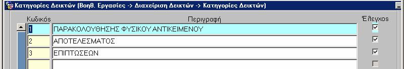 2 Ορισµός δεικτών Στο αρχείο αυτό καταγράφονται οι χρησιµοποιούµενοι δείκτες µε αύξουσα κωδικοποίηση και µε τα εξής επιπλέον στοιχεία: Την ονοµασία Την περιγραφή Τη µονάδα µέτρησης Τον κωδικό του