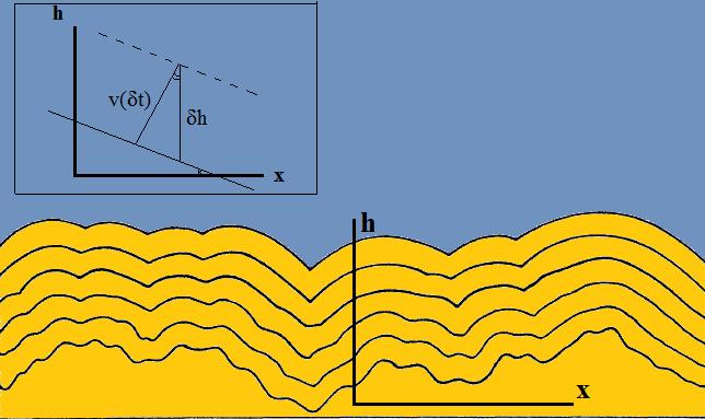 r r P r s rs t2 ss h(1, t) t = ν 2 h+ λ 2 ( h)2 +η(1,t), ν r r s ts s r t s t t tr t r r t t t r s r r s t r t r ts r t r t t r r t η s t s r ss r s r t r st P r t t r t t s t t s r r t rs 1tr t t r