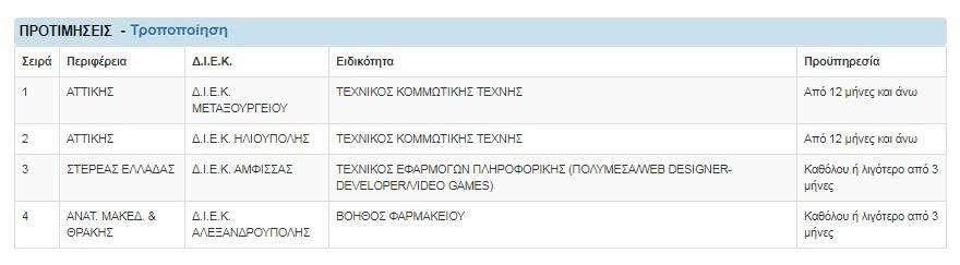 Τα στοιχεία της αίτησης δεν μεταβάλλονται στην προεπισκόπηση, ωστόσο μπορείτε να επιλέξετε να επιστρέψετε σε κάποιο προηγούμενο βήμα της αίτησης (από τους συνδέσμους στο πάνω μέρος της σελίδας) και