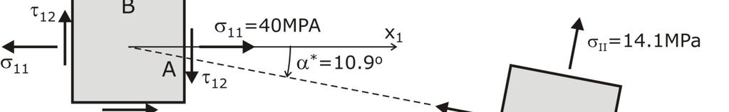 POLITECNICO DI MILANO - CORSO DI STUDI IN INGEGNERIA DEI MATERIALI A.A. 7-8 6 Esempio Determiare gli sforzi pricipali e le direzioi pricipali del seguete stato di sforzo Cerchio di Mohr A ( 4MPa, 5MPa) c 7.