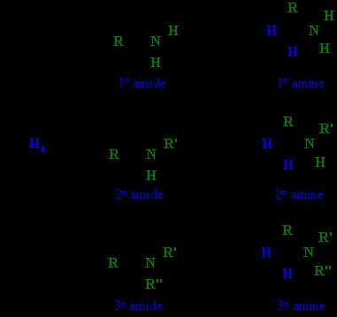 Χημικές ιδιότητες καρβοξυλικών οξέων