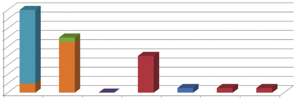 Σε δέκα (10) περιπτώσεις η απώλεια μονάδων παραγωγής συνοδεύτηκε με αποσύνδεση φορτίου, είτε χειροκίνητα από το Εθνικό Κέντρο Ελέγχου Ενέργειας, είτε ως αποτέλεσμα της λειτουργίας των ηλεκτρονόμων