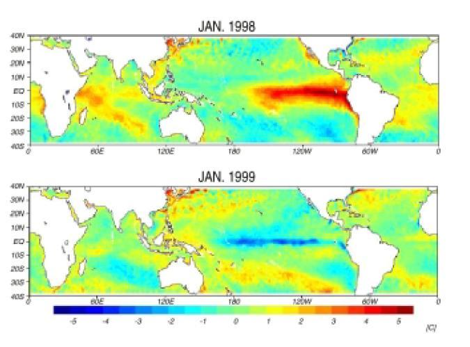 Εικόνα 2.7.10: Eπιφανειακή θερμοκρασία της θάλασσας τον Ιανουάριο του 1998 και 1999 (1998: Εl Nino, 1999: Κανονικό έτος) (Πηγή: NASDA).