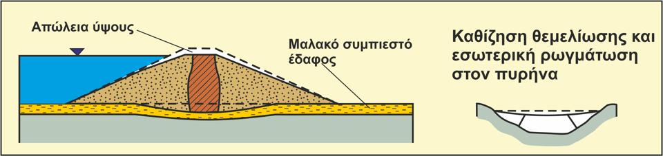 ΜΗΧΑΝΙΣΜΟΣ ΚΑΙ ΤΥΠΟΙ ΑΣΤΟΧΙΩΝ