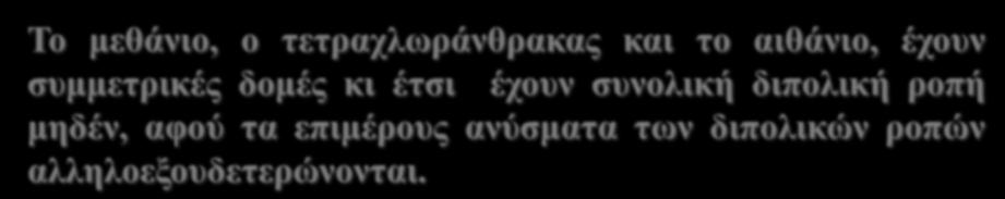 δηπνιηθή ξνπή κεδέλ, αθνύ ηα επηκέξνπο αλύζκαηα