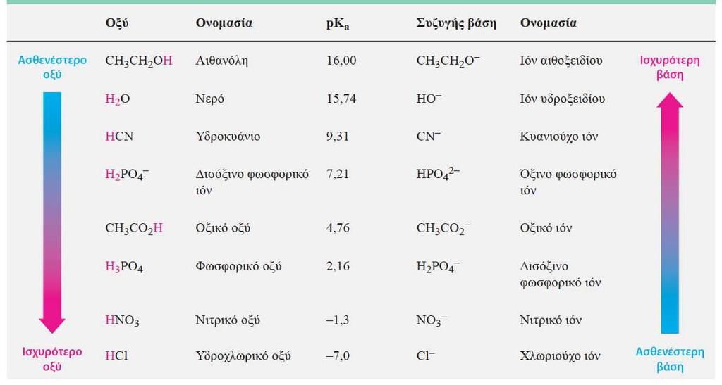 33 Πίλαθαο από: Οξγαληθή Υεκεία John McMurry, Μεηάθξαζε Δπηζηεκνληθή επηκέιεηα Αλαζηάζηνο