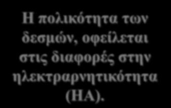 Η πνιηθόηεηα ηωλ δεζκώλ, νθείιεηαη ζηηο δηαθνξέο ζηελ ειεθηξαξλεηηθόηεηα (ΗΑ).