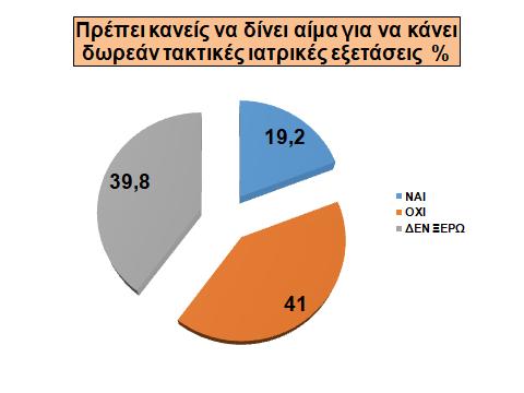 άλλη μεταδοτική ασθένεια από τις σύριγγες και τις βελόνες με τις οποίες λαμβάνεται το αίμα