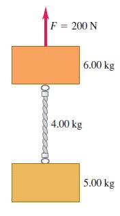 Δύο σώματα είναι δεμένα με ομοιόμορφο σκοινί μάζας 4kgr. Ασκείται προς τα πάνω δύναμη 00Ν όπως φαίνεται στο σχήμα.