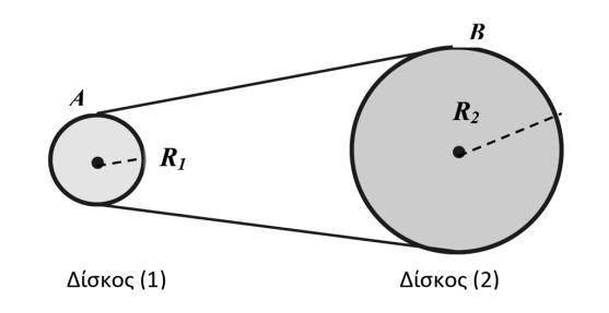 4. (15958) Στο σχήμα φαίνονται δύο δίσκοι με ακτίνες R 1 =0,2m και R 2 =0,4m αντίστοιχα, οι οποίοι συνδέονται μεταξύ τους με μη ελαστικό λουρί.