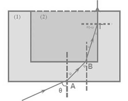 πξόζπησζεο, πξέπεη ην πιηθό πνπ πεξηβάιιεη ην πξίζκα λα είλαη νπηηθά αξαηόηεξν.