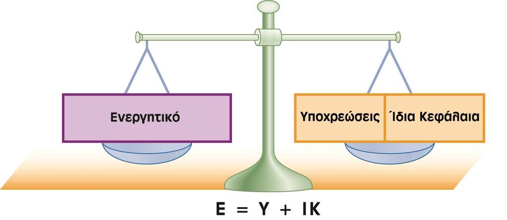 Η Λογιστική