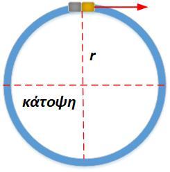 2R 2 και η περίοδος της κυκλικής κίνησής τους είναι ίδια.