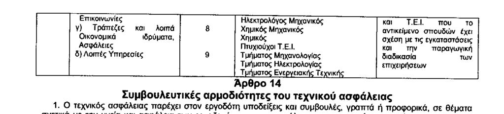 10 Άρθρο 14 Συµβουλευτικές αρµοδιότητες του τεχνικού ασφάλειας 1.