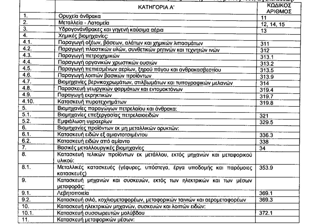 5 Άρθρο 10 Κατάταξη επιχειρήσεων ανά κλάδο οικονοµικής δραστηριότητας Για να καθορισθούν οι ώρες απασχόλησης του