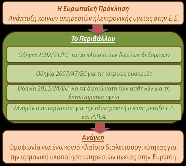 Ευρωπαϊκό Πλαίσιο Διαλειτουργικότητας Επίσης!