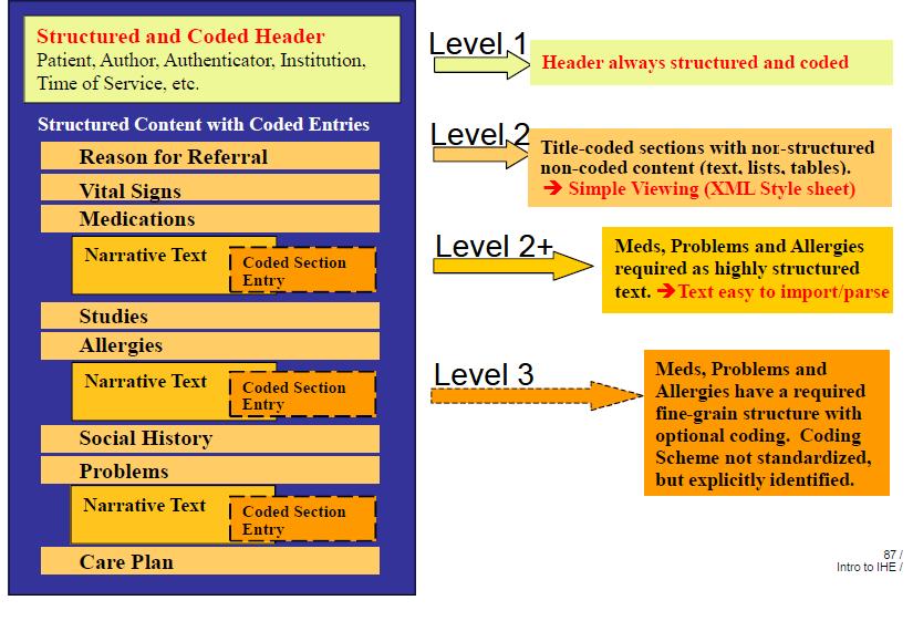 HL7 Clinical