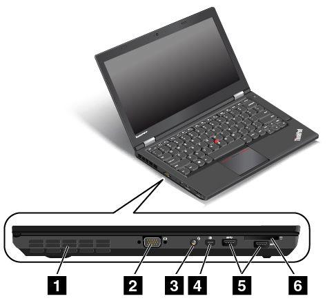 Αριστερή πλευρά Σχήμα 3. Αριστερή πλευρά 1 Γρίλιες εξαερισμού 4 Υποδοχή Mini DisplayPort 2 Υποδοχή VGA 5 Υποδοχές USB 3.
