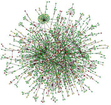 1 ο Εργαστήριο PyMOL