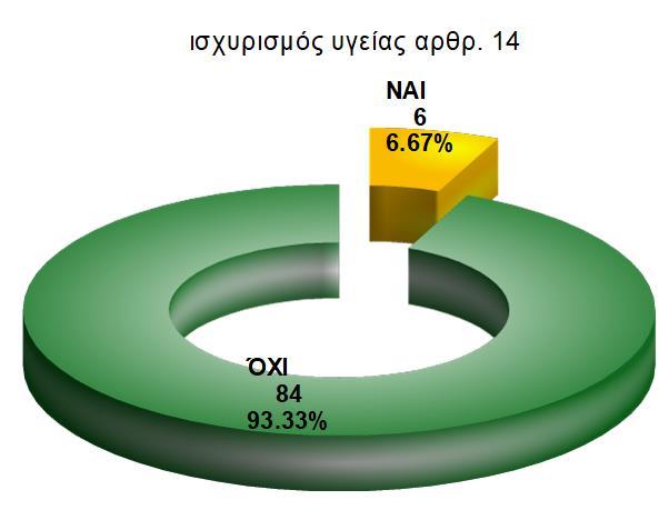 τροφίμου ή συστατικού και της υγείας.