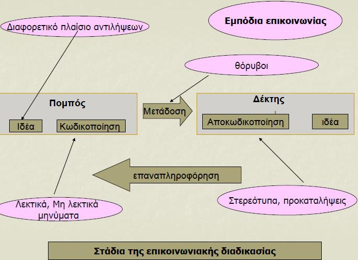 κ πκηπσμ πζβλκφκλ έ αδ ΰδα βθ τξβ κυ ηβθτηα κμ η β ίκάγ δα κυ ηβξαθδ ηκτ παθαπζβλκφσλβ βμ εαδ αθα λκφκ σ β βμ (feedback).