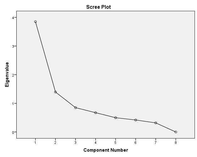 υθδ υ α (Component) τθκζκ Initial Eigenvalues Πκ κ σ δαετηαθ βμ Πέθαεαμ 46 π ιάΰβ β υθκζδεάμ δαετηαθ βμ (Total Variance Explained) γλκδ δεσ πκ κ σ Extraction Sums of Squared τθκζκ Loadings Πκ κ σ