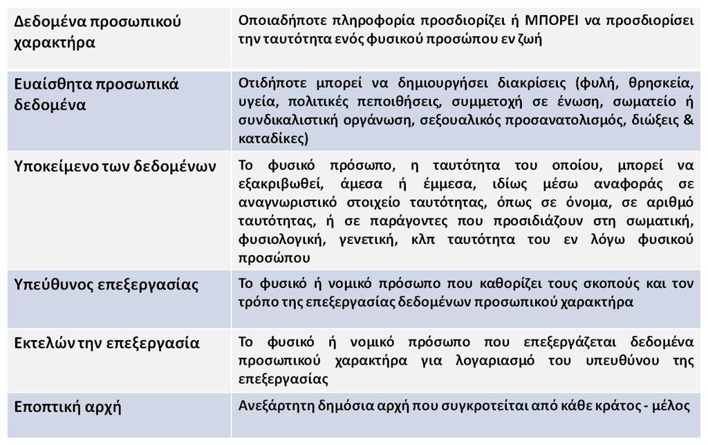 Χρήσιμοι Ορισμοί