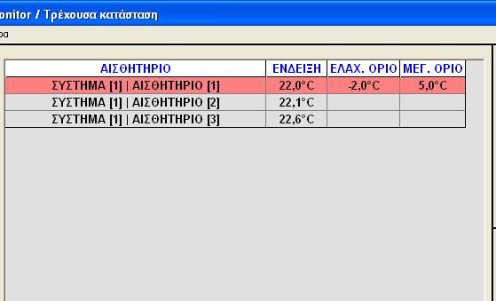 Στο παρακάτω πλαίσιο, εµφανίζονται οι τρέχουσες ενδείξεις όλων