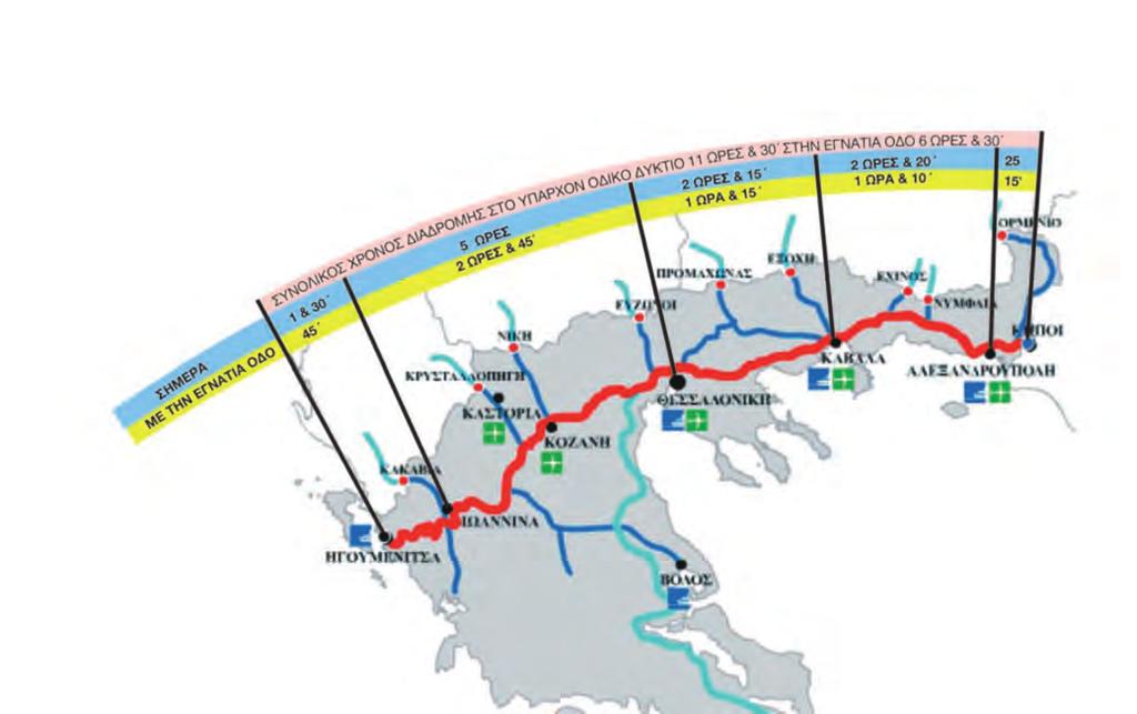 49 Μέτρηση του χρόνου Η Εγνατία οδός Η Εγνατία, ένας καινούριος δρόμος που ενώνει τους Κήπους του Έβρου με την Ηγουμενίτσα, θα μειώσει πολύ τον χρόνο της διαδρομής σε σύγκριση με τον παλιό δρόμο.