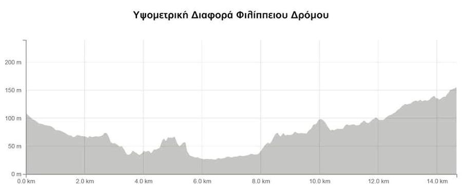 Σάββατο το απόγευμα 08-12-2018. Ταυτόχρονα θα διεξαχθεί και ο 3 ος Πανελλήνιος αγώνας Νομικών στα αγωνίσματα των 5χλμ και 14.6χλμ Ο Σύλλογος δρομέων Βέροιας και το Αθ