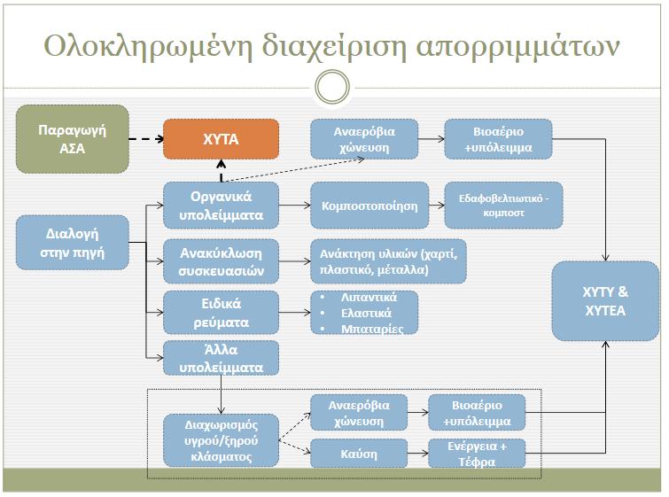 Σμ πμζμζηυ ηδξ ακαηφηθςζδξ (ιέζμξ υνμξ) ηςκ μζηζαηχκ απμννζιιάηςκ ζηδκ Δονςπασηή Έκςζδ θηάκεζ ημ 28%, εκχ ζηδκ Δθθάδα ημ πμζμζηυ αοηυ ακένπεηαζ ιυθζξ ζημ 16%.