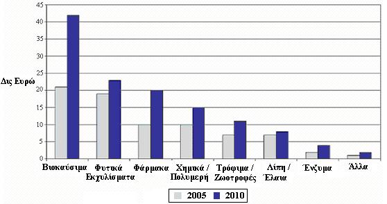 Σχήμα 1.
