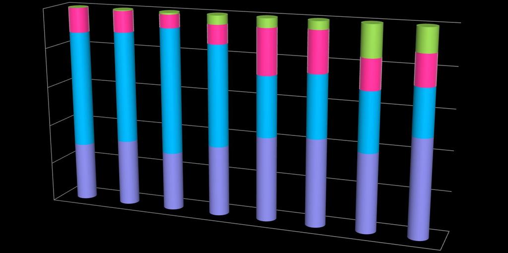 Salmonella spp., Eλλάδα-ΕΚΑΣΣ 2006-2012 (%) 100,0 80,0 S.