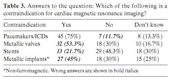 imaging