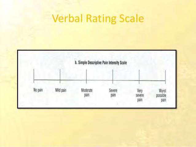 Εικόνα 1. Λεκτική κλίμακα αξιολόγησης. Πηγή: Wong, 2002. Η επόμενη μέθοδος στηρίζεται στην Αριθμητική κλίμακα αξιολόγησης (Numerical Rating Scale, NRS).
