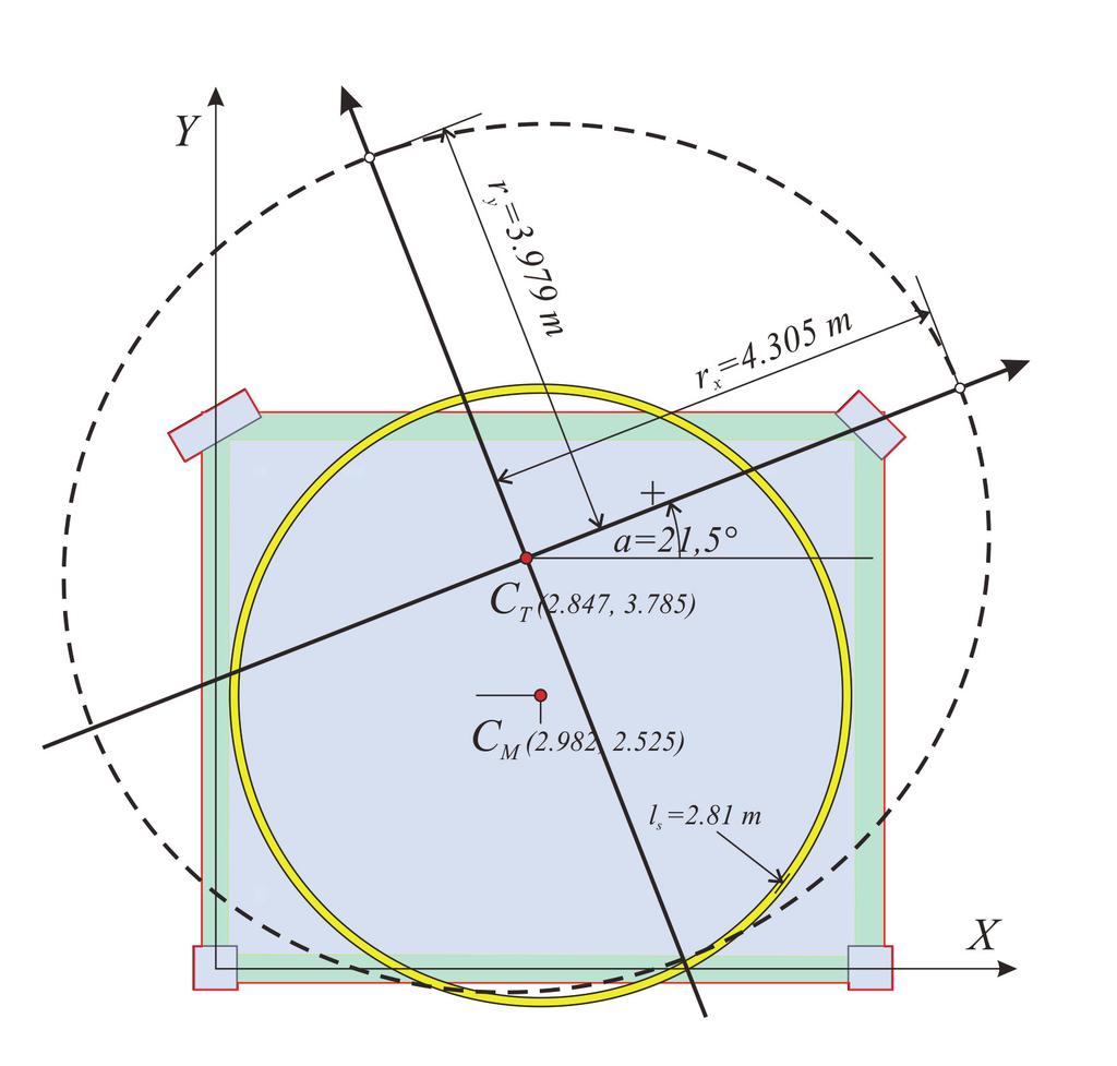 8624 και X CT =X 1 -δ Yt,1 /θ XZ = 0.0+0.8624 10-3 /30.2962 10-5 =2.847 m Y CT =Y 1 +δ Xt,1 /θ XZ = 0.0+1.1468 10-3 /30.2962 10-5 =3.