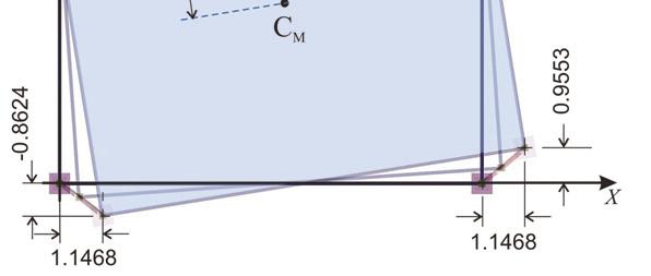 2962 10-5 =6.759 10 5 knm r x = K θ /K yy = [6.759 10 8 Nm/36.5 10 6 N/m]=4.30 m r y = K θ /K xx = [6.759 10 8 Nm/42.7 10 6 N/m]=3.