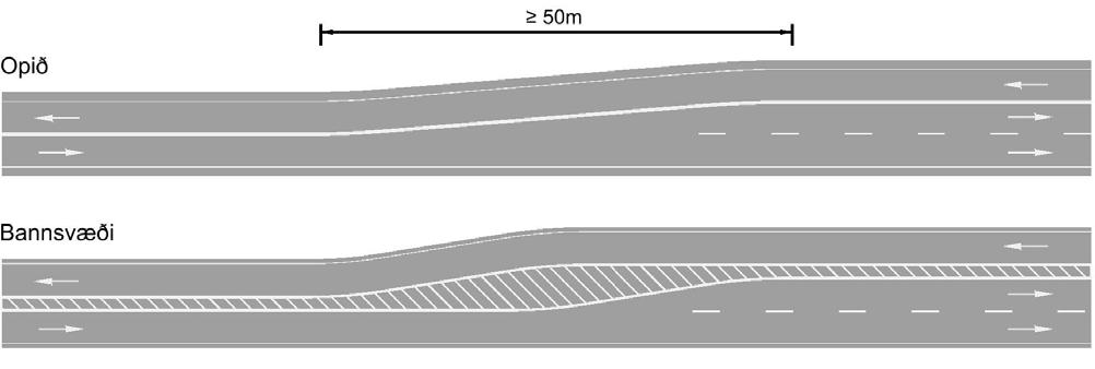 2.6 Framúrakstursreinar 2.6.4 Endar og breikkun framúrakstursreinar Veglína aðalreinar vegar skal hönnuð þannig, að öll ökutæki leiðist inn á hana og framúrakstursreinin sé þannig aðeins notuð til framúraksturs.