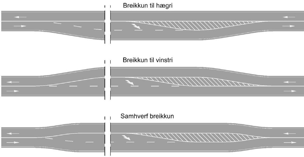 2.6 Framúrakstursreinar Breikkun vegar til að koma fyrir framúrakstursrein skal vera í samræmi við veglínu og að umferð sé beint á eðlilegan hátt á hægri akrein. Sjá mynd 2.6.4-3. Mynd 2.6.4-3 Breikkun vegar fyrir framúrakstursrein Breikkunin og þrengingin þar á eftir skulu vera svo langar, að ekki myndist gagnstæðir ferlar né brot í akreinaferlinum.