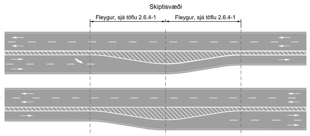 2 Skiptisvæði Skiptisvæði úr 3 í 2 akreina veg er sýnd á mynd 2.6.4-2 og skiptisvæðið úr 2 í 3 akreina veg er sýnd á mynd 2.6.4-1.