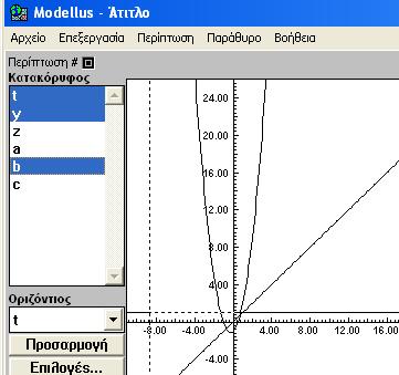 Για να δείτε την έξοδο ενός µοντέλου Μπορείτε να δηµιουργήσετε ένα Γράφηµα έναν Πίνακα τιµών η µια Παρουσίαση από το µενού Παράθυρο 1) Γράφηµα.