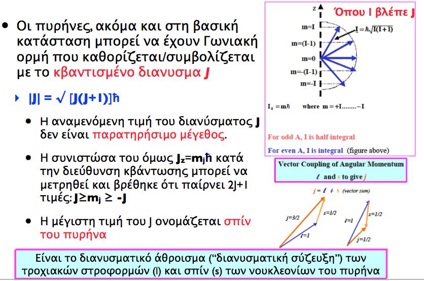 στροφορμή spin του πυρήνα m=j m=(j-1) J=ħ