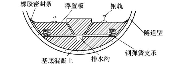 1762 31 1 1 16 Hz 12 Hz 20 db ~ 30 db 25 db ~ 40 db 15 3 16 Hz 20 db ~ 30 db 16 1 2 3 20 Hz 2.