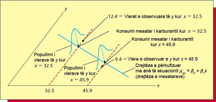 11-0 Supozimet e modelit