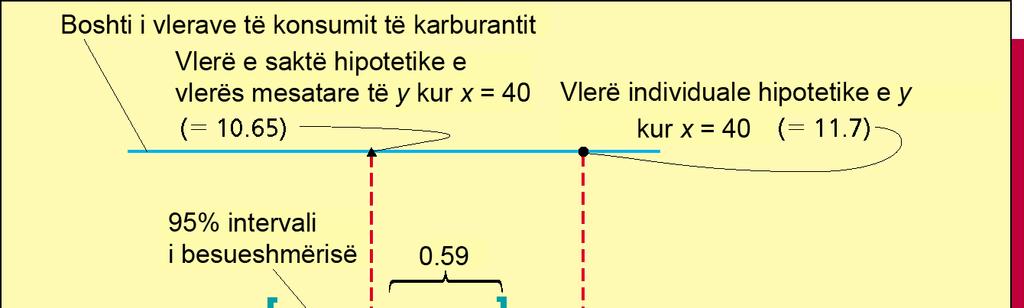 Shembuj 11.