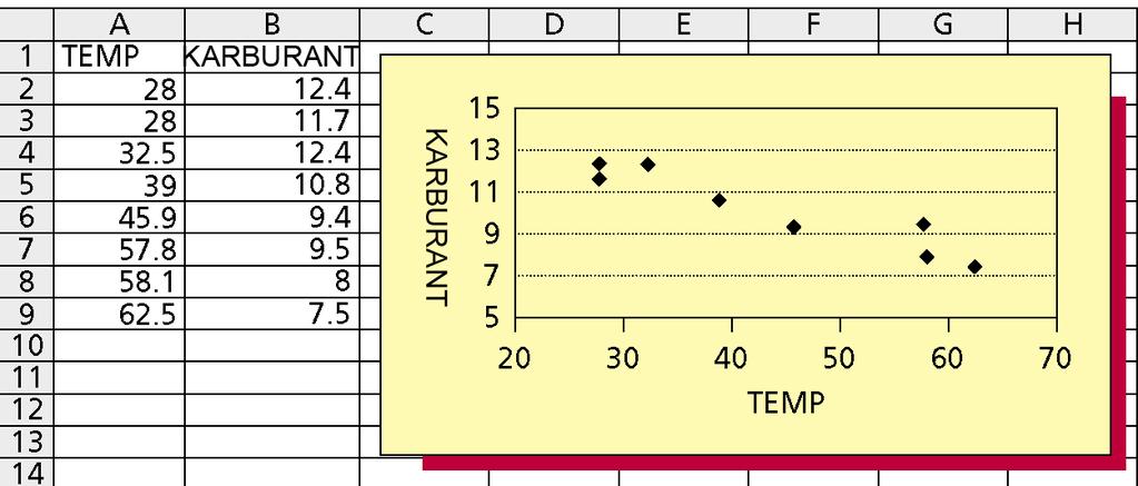 Forma e modelit të regresionit të thjeshtë linear y μ y x ε β + β x + + 0 1 ε Temperatura Kosnumi mesatare javor për orë i karburantit Java x (ºF) y (MMcf) 1 8.0 1.4 8.0 11.7 3 3.5 1.4 4 39.0 10.